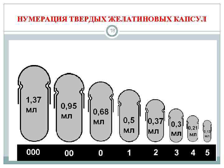 НУМЕРАЦИЯ ТВЕРДЫХ ЖЕЛАТИНОВЫХ КАПСУЛ 18 