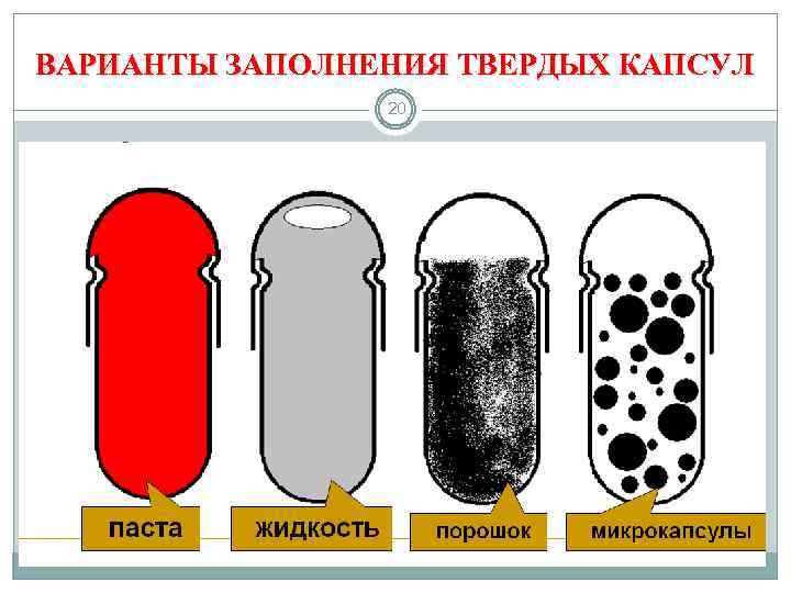 ВАРИАНТЫ ЗАПОЛНЕНИЯ ТВЕРДЫХ КАПСУЛ 20 