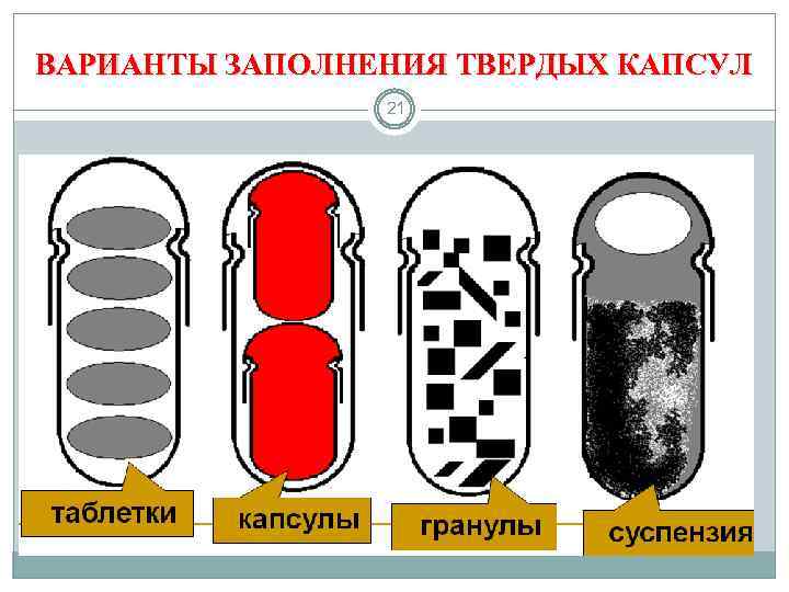 ВАРИАНТЫ ЗАПОЛНЕНИЯ ТВЕРДЫХ КАПСУЛ 21 