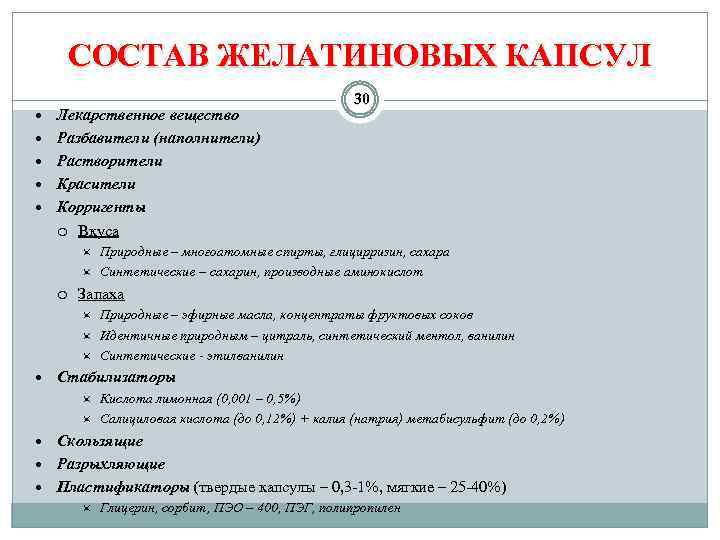 СОСТАВ ЖЕЛАТИНОВЫХ КАПСУЛ Лекарственное вещество 30 Разбавители (наполнители) Растворители Красители Корригенты Вкуса Природные –