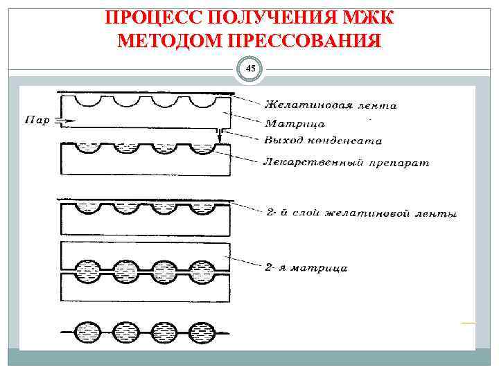 ПРОЦЕСС ПОЛУЧЕНИЯ МЖК МЕТОДОМ ПРЕССОВАНИЯ 45 