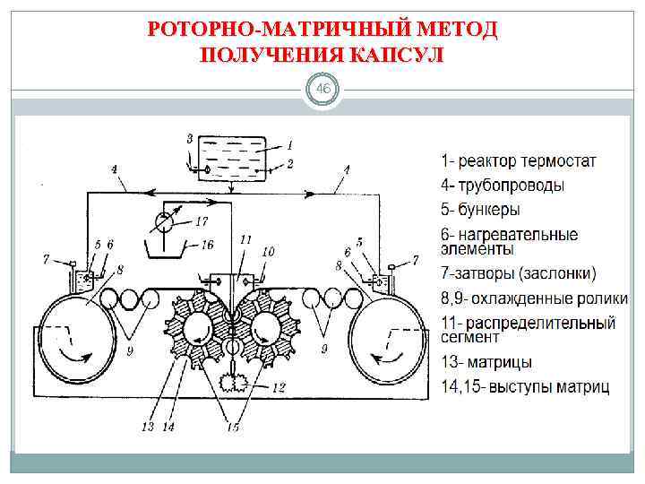 РОТОРНО-МАТРИЧНЫЙ МЕТОД ПОЛУЧЕНИЯ КАПСУЛ 46 