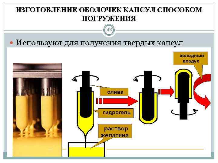 ИЗГОТОВЛЕНИЕ ОБОЛОЧЕК КАПСУЛ СПОСОБОМ ПОГРУЖЕНИЯ 48 Используют для получения твердых капсул 