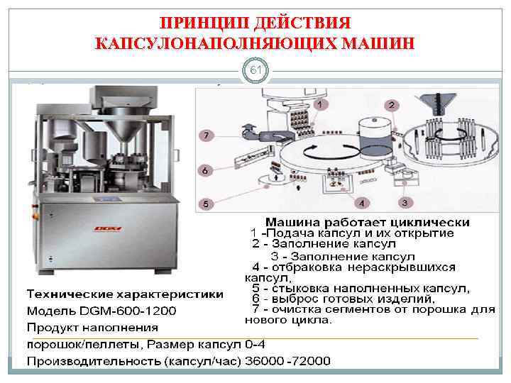 ПРИНЦИП ДЕЙСТВИЯ КАПСУЛОНАПОЛНЯЮЩИХ МАШИН 61 
