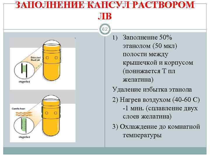 ЗАПОЛНЕНИЕ КАПСУЛ РАСТВОРОМ ЛВ 62 1) Заполнение 50% этанолом (50 мкл) полости между крышечкой