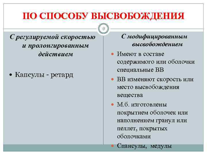 ПО СПОСОБУ ВЫСВОБОЖДЕНИЯ 9 С регулируемой скоростью и пролонгированным действием Капсулы - ретард С