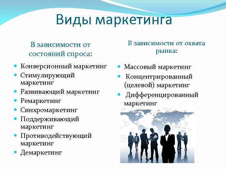 Виды маркетинга В зависимости от состояний спроса: Конверсионный маркетинг Стимулирующий маркетинг Развивающий маркетинг Ремаркетинг