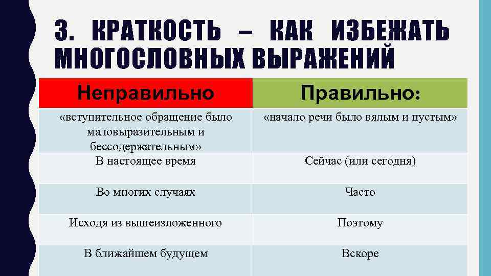 3. КРАТКОСТЬ – КАК ИЗБЕЖАТЬ МНОГОСЛОВНЫХ ВЫРАЖЕНИЙ Неправильно Правильно: «вступительное обращение было маловыразительным и