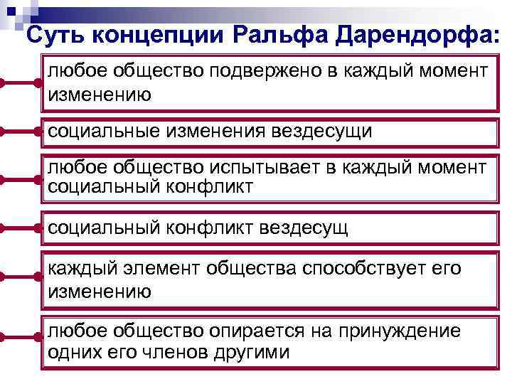 Суть концепции Ральфа Дарендорфа: любое общество подвержено в каждый момент изменению социальные изменения вездесущи