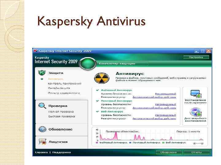 Kaspersky Antivirus 