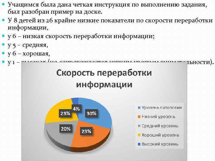  Учащимся была дана четкая инструкция по выполнению задания, был разобран пример на доске.