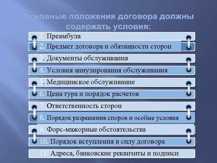 Основные положения договора должны содержать условия: 1. Преамбула 2. Предмет договора и обязанности сторон