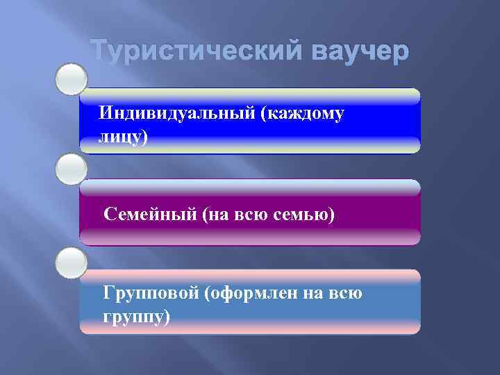 Туристический ваучер Индивидуальный (каждому лицу) Семейный (на всю семью) Групповой (оформлен на всю группу)