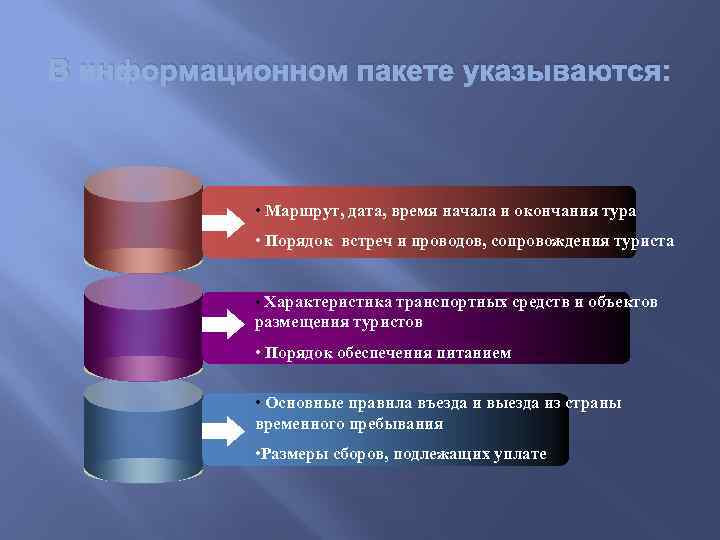 В информационном пакете указываются: • Маршрут, дата, время начала и окончания тура • Порядок