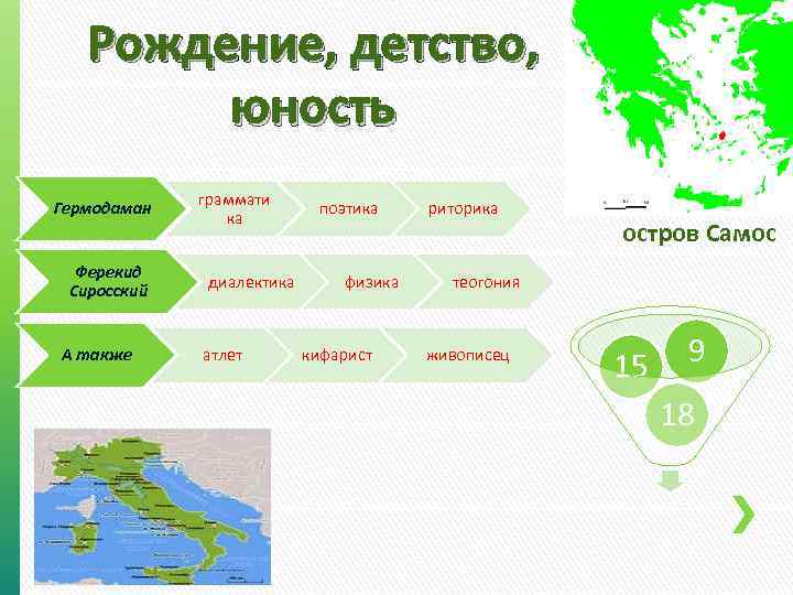 Рождение, детство, юность Гермодаман Ферекид Сиросский А также граммати ка диалектика атлет поэтика физика