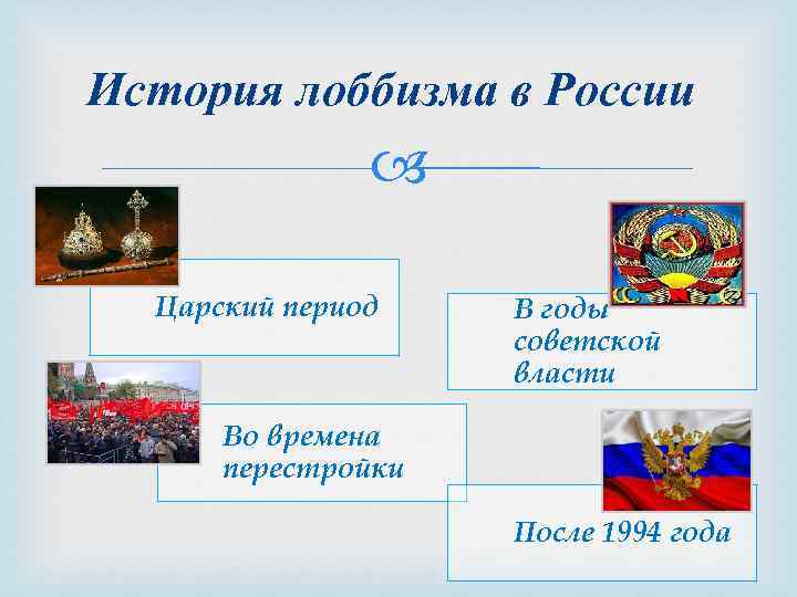 История лоббизма в России Царский период В годы советской власти Во времена перестройки После