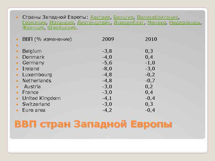  Страны Западной Европы: Австрия, Бельгия, Великобритания, Германия, Ирландия, Лихтенштейн, Люксембург, Монако, Нидерланды, Франция,