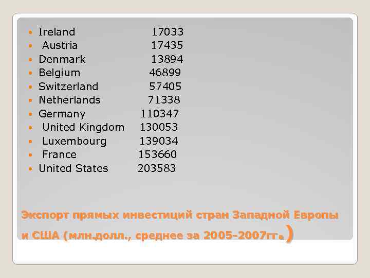  Ireland 17033 Austria 17435 Denmark 13894 Belgium 46899 Switzerland 57405 Netherlands 71338 Germany