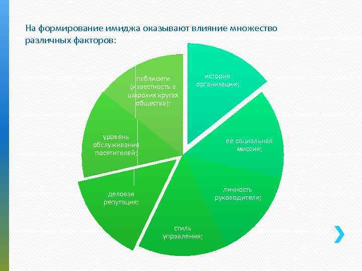 Формирование образа компании