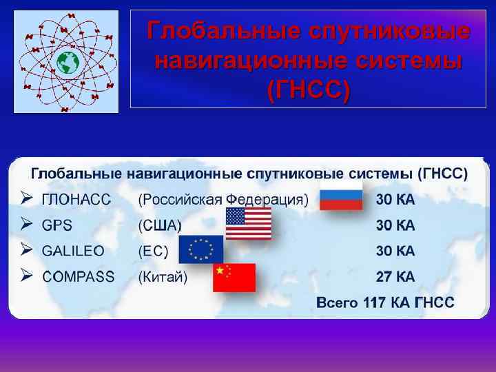 Глобальные спутниковые навигационные системы (ГНСС) 