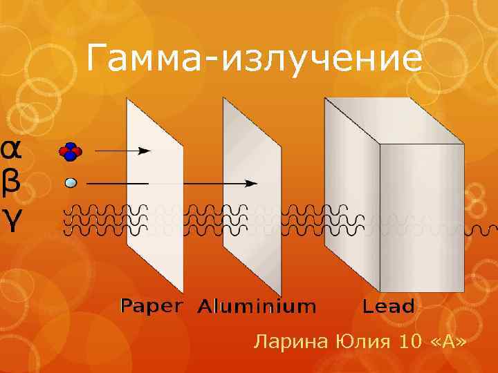 Гамма-излучение Ларина Юлия 10 «А» 