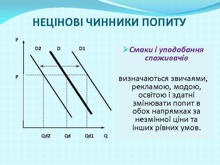 НЕЦІНОВІ ЧИННИКИ ПОПИТУ Р D D 2 ØСмаки і уподобання споживачів D 1 визначаються