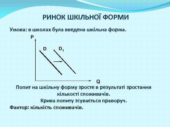 РИНОК ШКІЛЬНОЇ ФОРМИ Умова: в школах була введена шкільна форма. Р D D 1