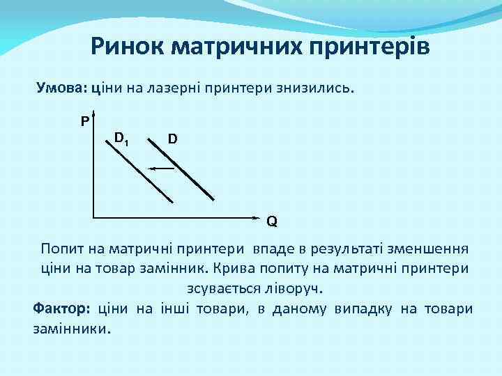 Ринок матричних принтерів Умова: ціни на лазерні принтери знизились. Р D 1 D Q