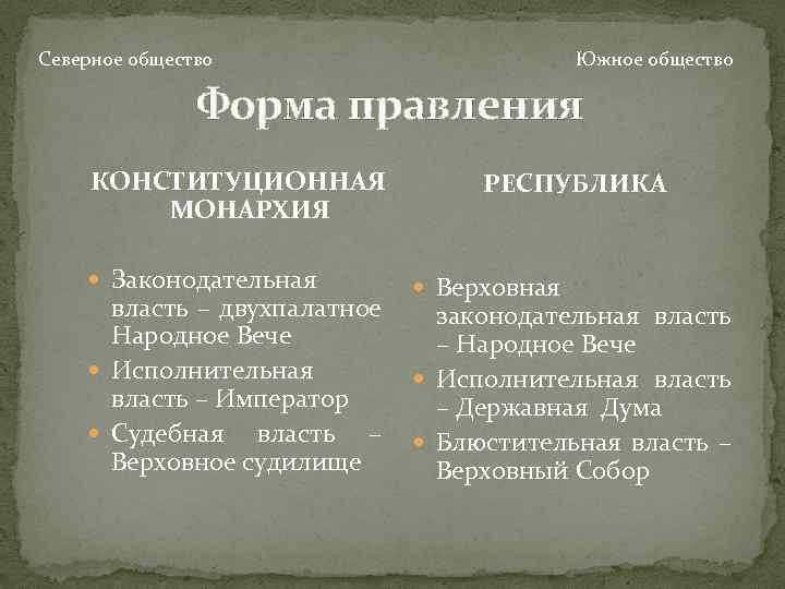 Северное общество. Форма правления Северного и Южного общества. Форма правления Северного и Южного общества Декабристов. Форма правления Южного общества Декабристов. Форма правления Северного и Южного общества Декабристов таблица.