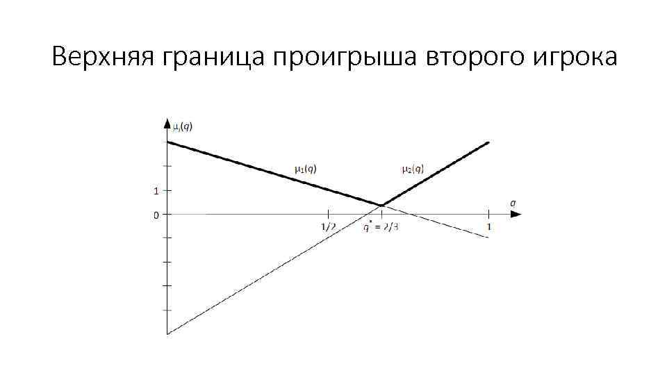 Верхняя граница проигрыша второго игрока 