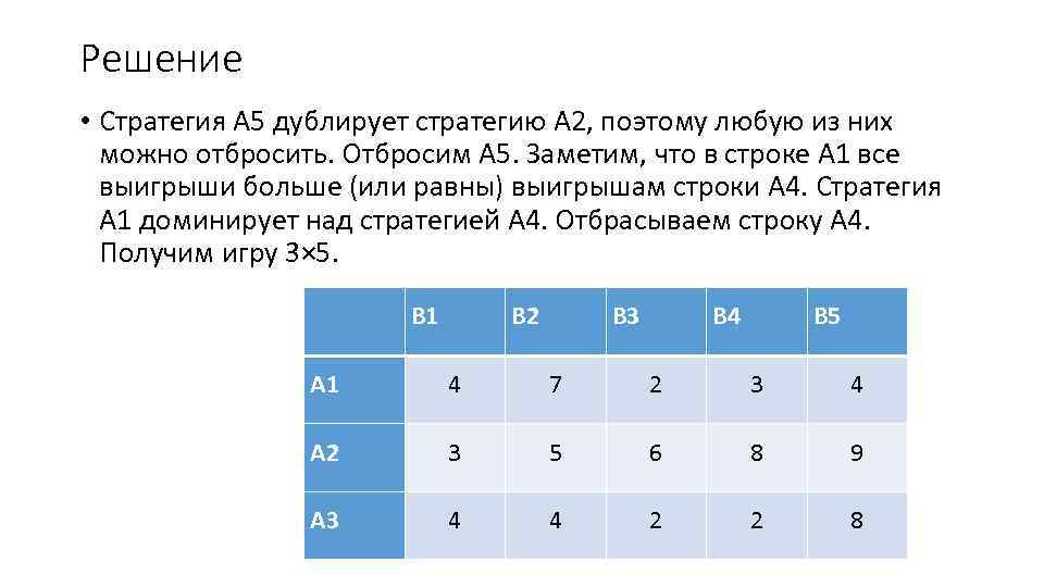 Решение • Стратегия А 5 дублирует стратегию А 2, поэтому любую из них можно