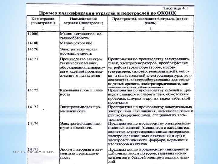 СПб. ГПУ ИЭИ ЭММ 2014 г. 8 