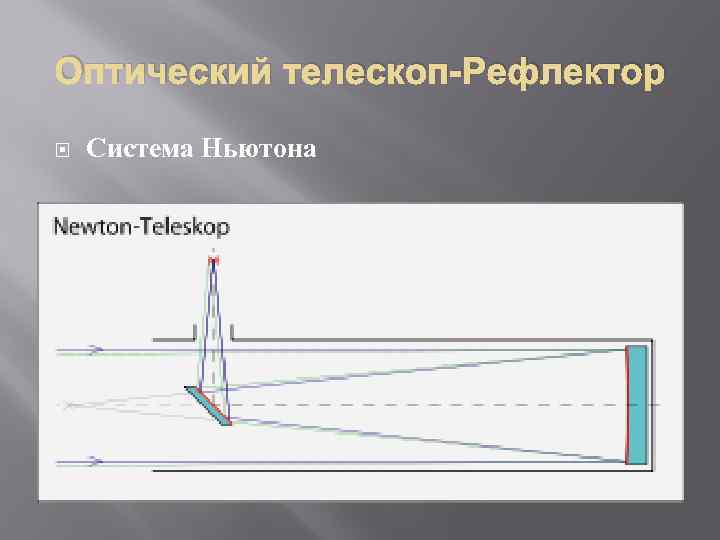 Телескоп переворачивает изображение