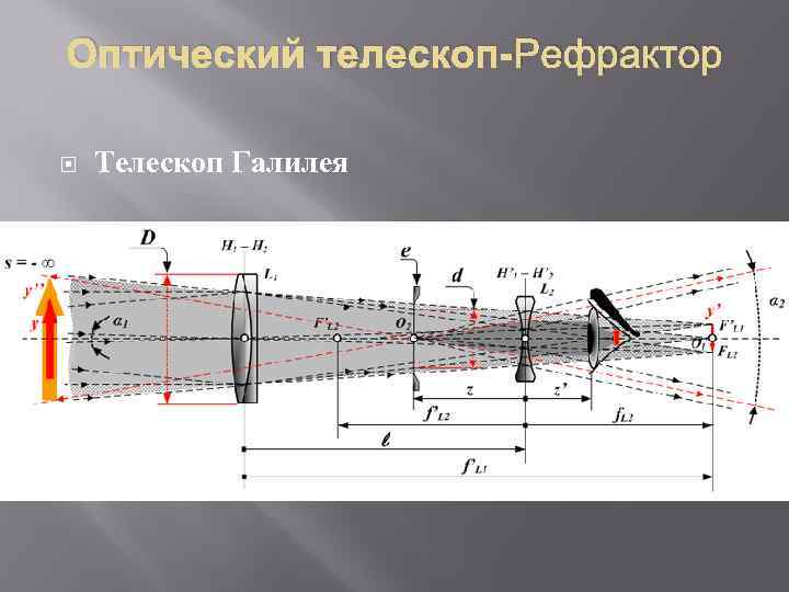 Труба галилея оптическая схема