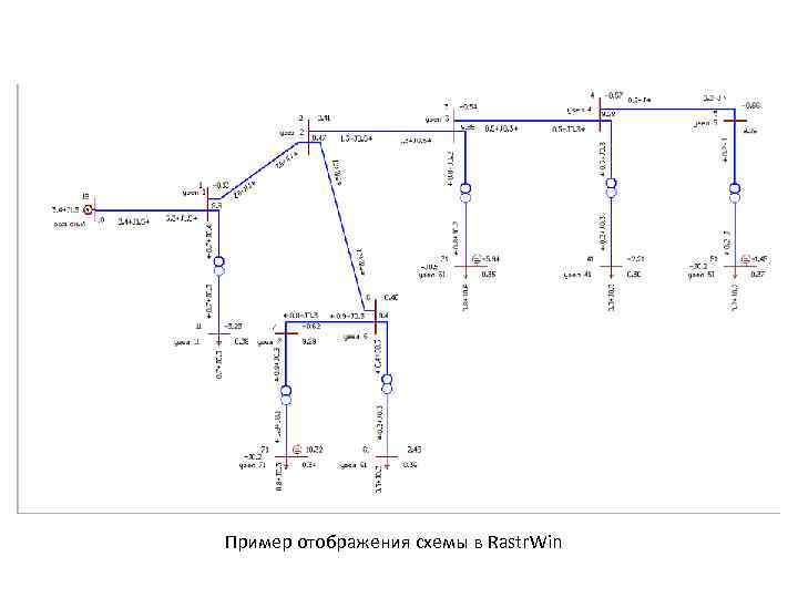 Пример отображения схемы в Rastr. Win 