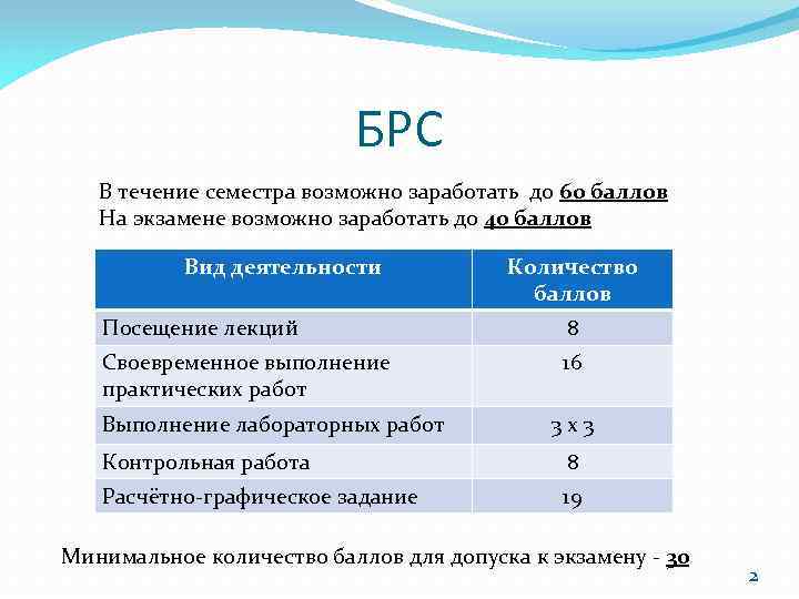 БРС В течение семестра возможно заработать до 60 баллов На экзамене возможно заработать до