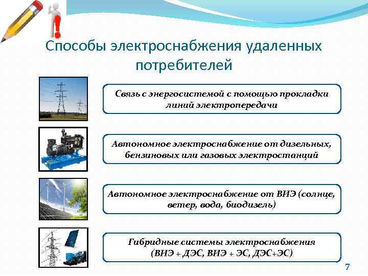 Способы электроснабжения удаленных потребителей Связь с энергосистемой с помощью прокладки линий электропередачи Автономное электроснабжение