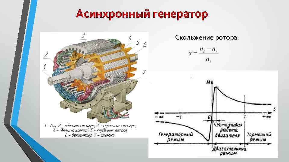 Гидрогенератор это асинхронный генератор