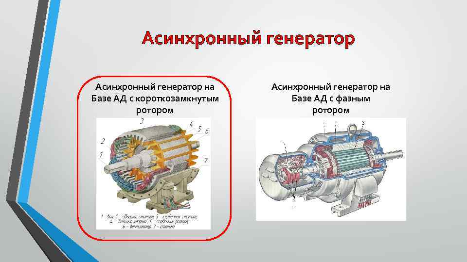 Асинхронный генератор на Базе АД с короткозамкнутым ротором Асинхронный генератор на Базе АД с