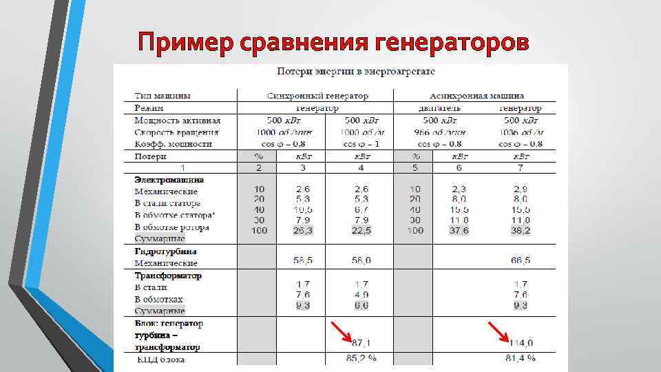 Пример сравнения генераторов 