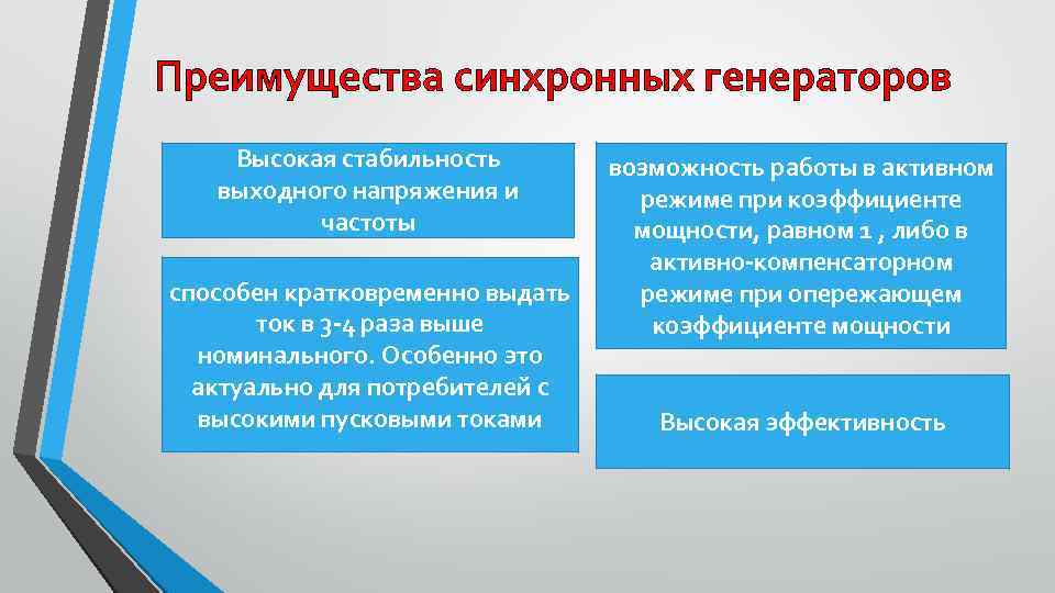 Преимущества синхронных генераторов Высокая стабильность выходного напряжения и частоты способен кратковременно выдать ток в