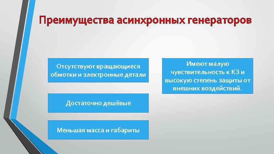 Преимущества асинхронных генераторов Отсутствуют вращающиеся обмотки и электронные детали Достаточно дешёвые Меньшая масса и