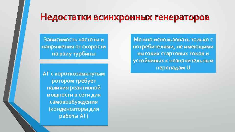 Недостатки асинхронных генераторов Зависимость частоты и напряжения от скорости на валу турбины АГ с