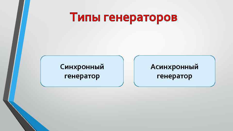 Типы генераторов Синхронный генератор Асинхронный генератор 