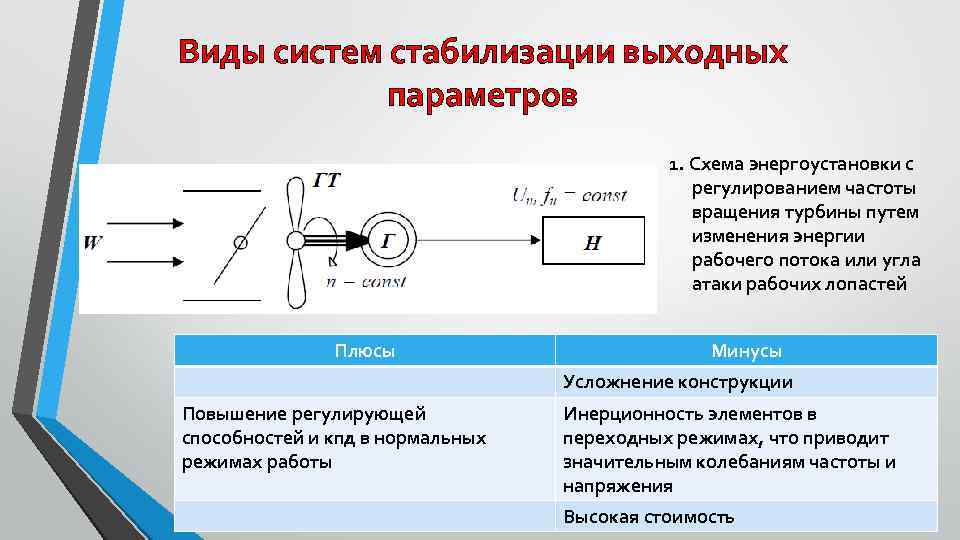 Виды систем стабилизации выходных параметров 1. Схема энергоустановки с регулированием частоты вращения турбины путем