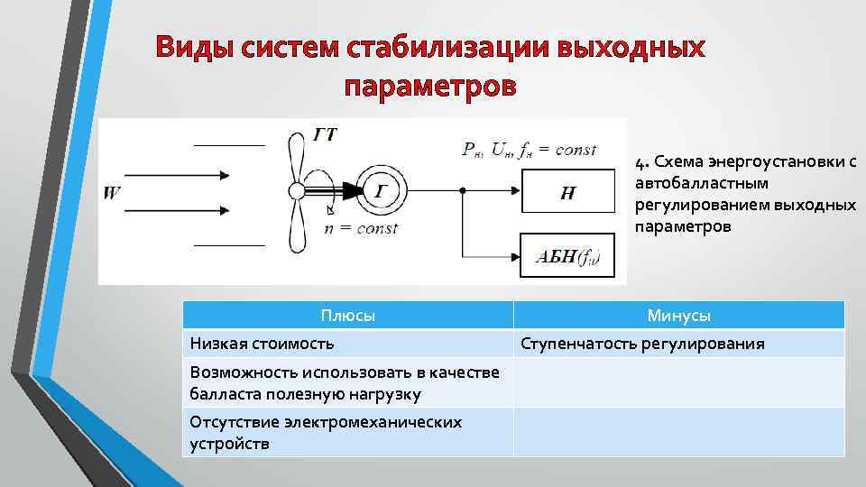 Виды систем стабилизации выходных параметров • Плюсы Низкая стоимость Возможность использовать в качестве балласта
