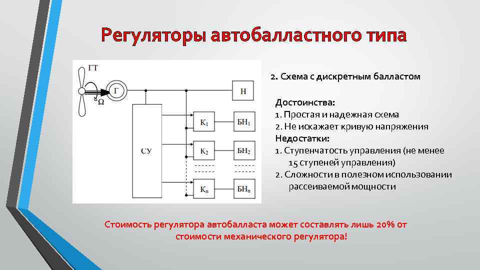 Регуляторы автобалластного типа 2. Схема с дискретным балластом Достоинства: 1. Простая и надежная схема