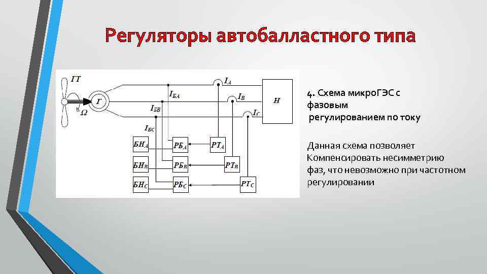 Регуляторы автобалластного типа 4. Схема микро. ГЭС с фазовым регулированием по току Данная схема