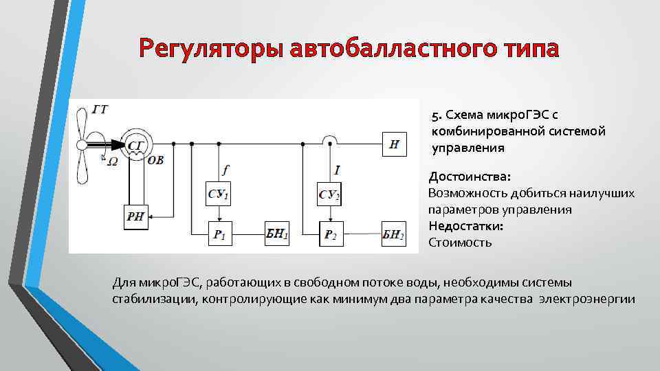 Регуляторы автобалластного типа 5. Схема микро. ГЭС с комбинированной системой управления Достоинства: Возможность добиться