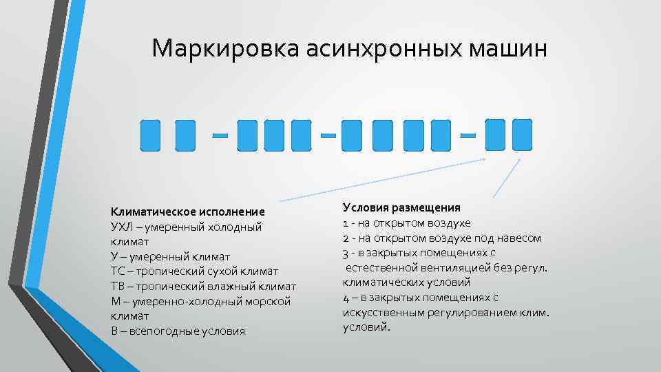 Маркировка асинхронных машин Климатическое исполнение УХЛ – умеренный холодный климат У – умеренный климат